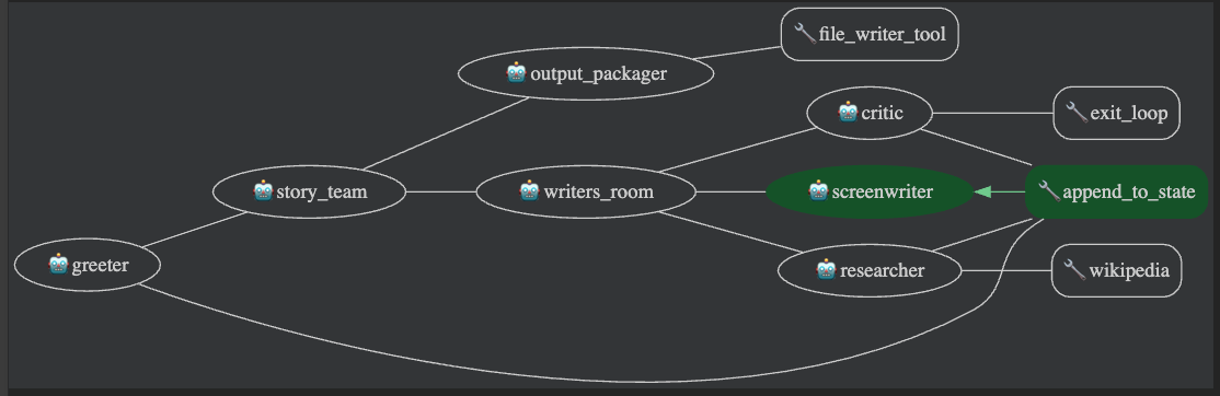 adk web graph