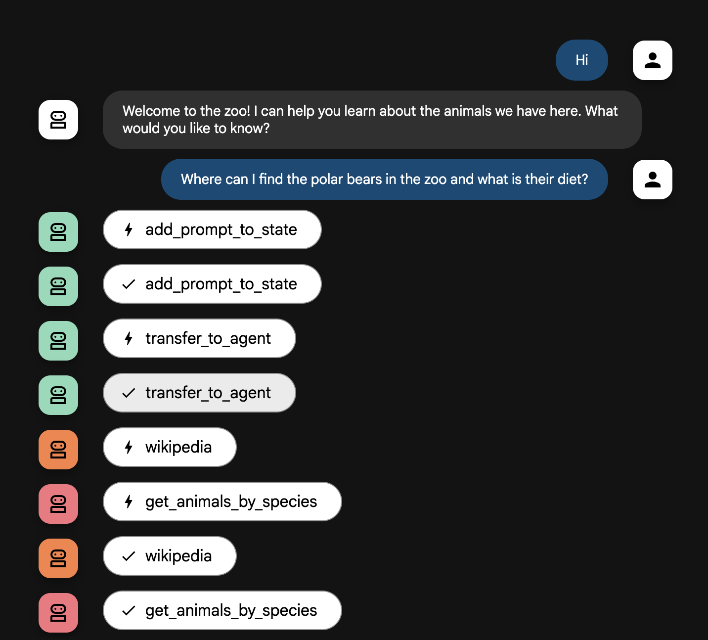 Screenshot of the ADK agent doing a sequence of actions: add_prompt_to_state, transfer_to_agent, wikipedia, and get_animals_by_species.